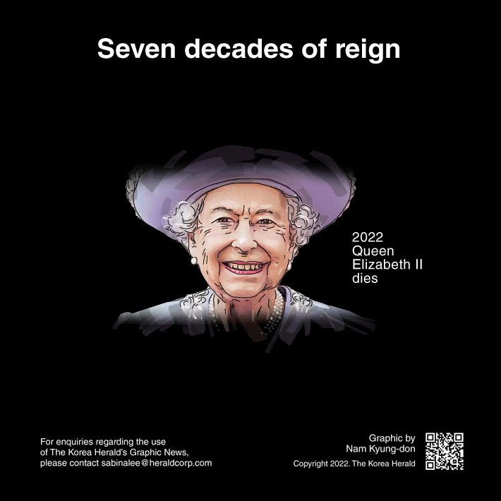 [Graphic News] Seven decades of reign