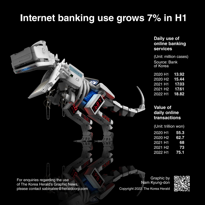 [Graphic News] Internet banking use grows 7% in H1