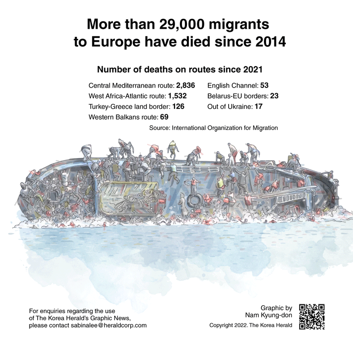 [Graphic News] More than 29,000 migrants to Europe have died since 2014