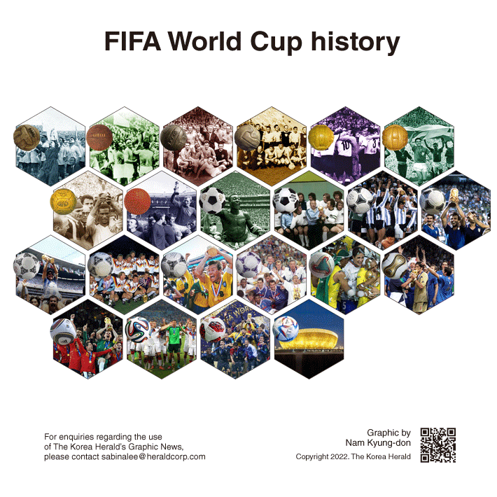 [Graphic News] FIFA World Cup history