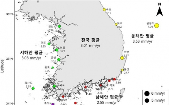 S. Korea's sea level rises nearly 10cm over 33 years
