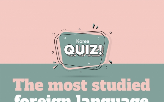 [Korea Quiz] The most studied foreign language in Suneung