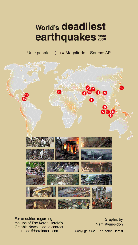 [Graphic News] World’s deadliest earthquakes since 2000
