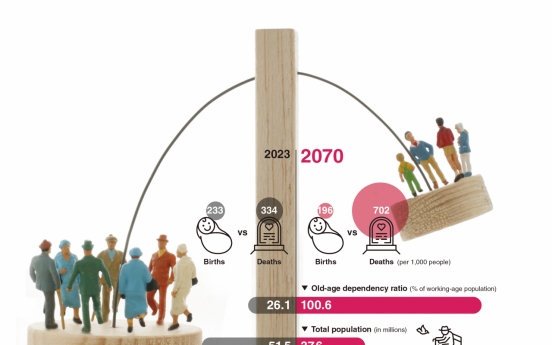 [Weekender] Envisioning Korea in 2070 in births, deaths, marriages and immigration