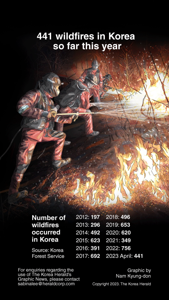 [Graphic News] 441 wildfires in Korea so far this year