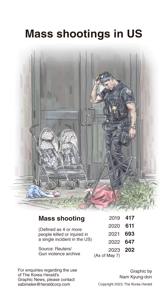 [Graphic News] Mass shootings in US