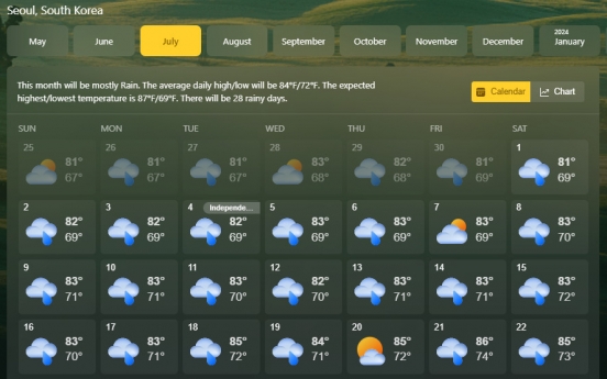 MSN Weather goes viral with drenched July forecast