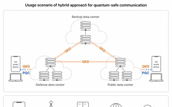 SKT aims to set global standard for quantum-safe communication
