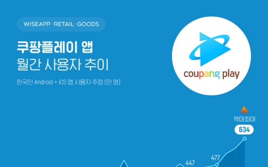 Coupang Play outpaces streaming rivals