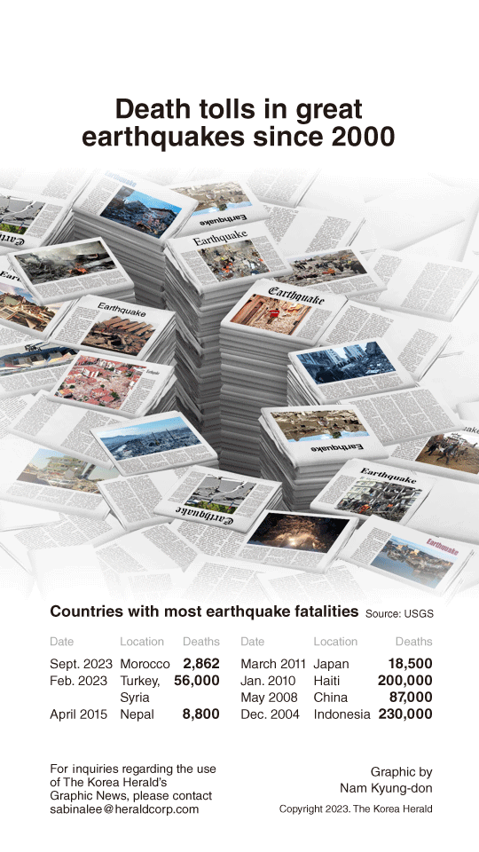 [Graphic News] Death tolls in great earthquakes since 2000