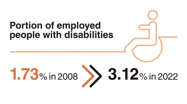 Reality check: How diverse is Korea really? Disability in workplace (6)