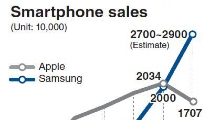 Samsung ahead of Apple in Q3 smartphone sales