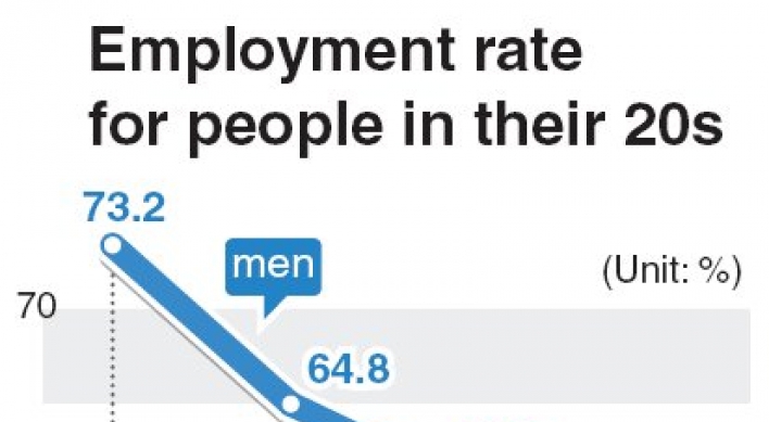 Employment gender gap narrows