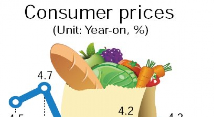 [Consumer prices grow 3.4 percent in January]