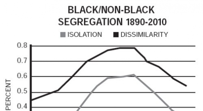 Racial segregation on the decline in the U.S.