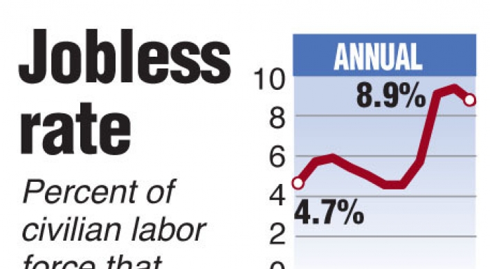 Strong U.S. job market growth in Jan. spurs recovery hopes