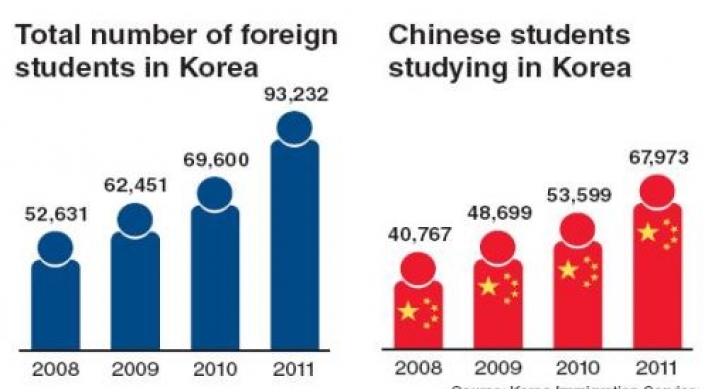 Chinese struggle with Korean college fees