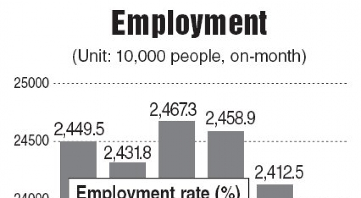 Jobless rate rises to 3.5% in January
