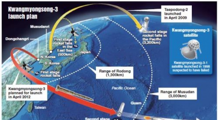 World pressures N. Korea to drop rocket launch plan