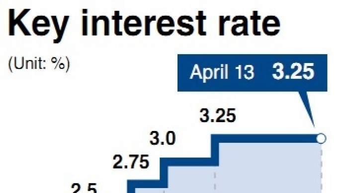 Rate-freezing may continue for more months