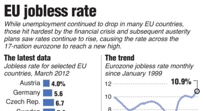 Eurozone unemployment hits record high