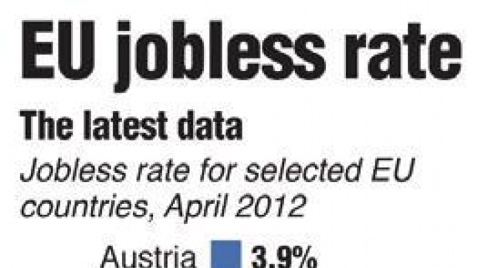 Eurozone crisis hits unemployed, sends rate to record 11%