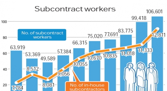 Subcontract workers top 100,000 in 2011