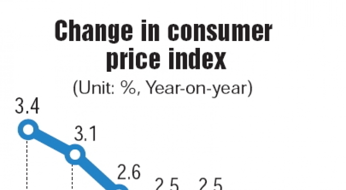 July consumer prices grow at slowest rate in 12 years