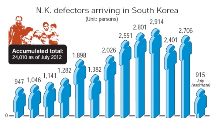 North Korean defector policy faces overhaul