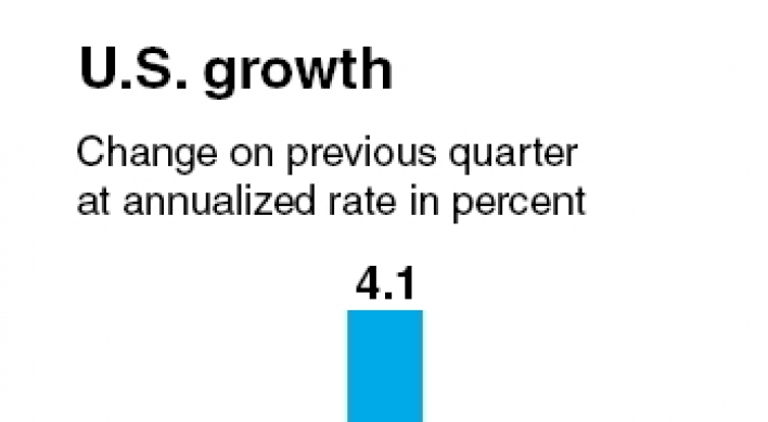 U.S. economy expands at modest 2% pace