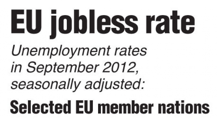 Eurozone jobless rate hits record