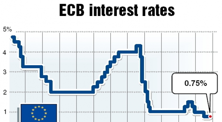 ECB warns on economic growth