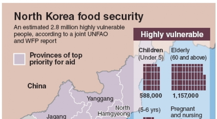 N. Korea has better harvest but faces food shortages