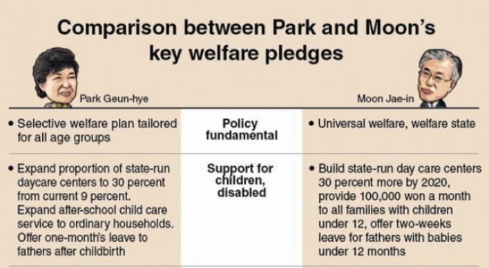 Welfare pledges lack consistency, viability