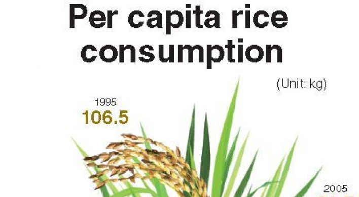 Rice consumption halves