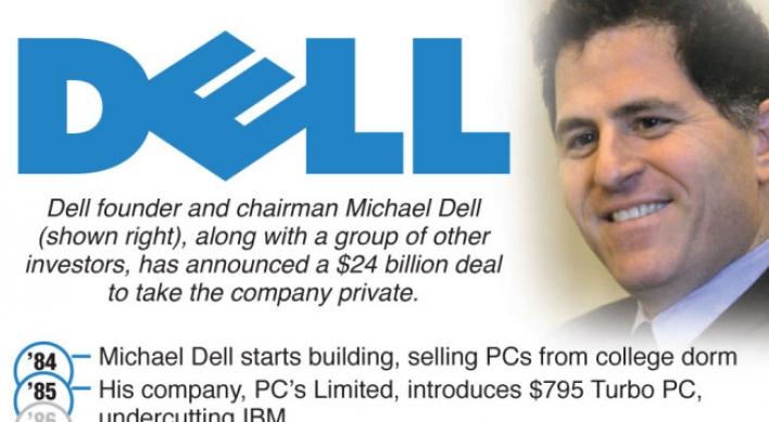 Dell buyout highlights PC sector woes