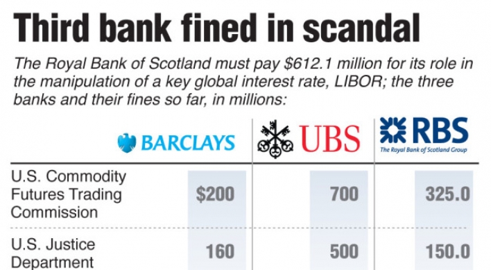 RBS helped UBS’ Hayes with LIBOR bribes, regulators say