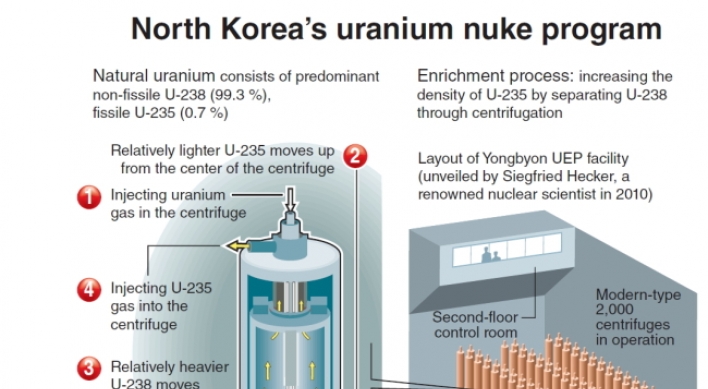 N.K. seeks smaller, lighter nuclear device