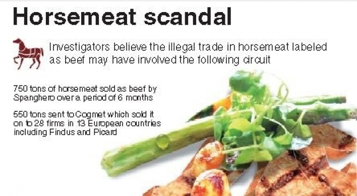 How Europe’s beef was cut with horse