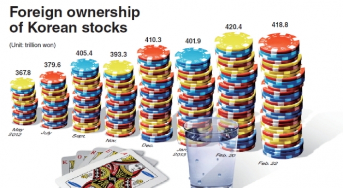 [Graphic News] Foreign stock ownership hits record high