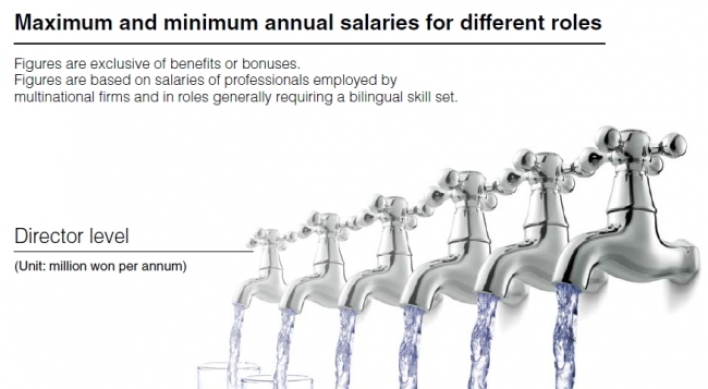 Demand still high for bilingual professionals