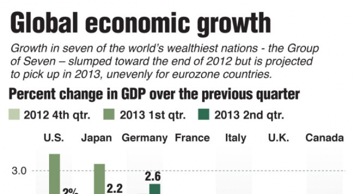 OECD says world economy picking up