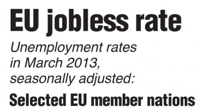 EU jobless hits record, Slovenia downgraded