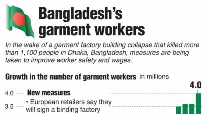 Bangladesh garment makers hail safety deal