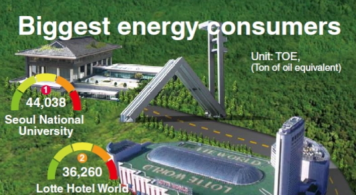 [Graphic News] SNU tops energy use in Seoul