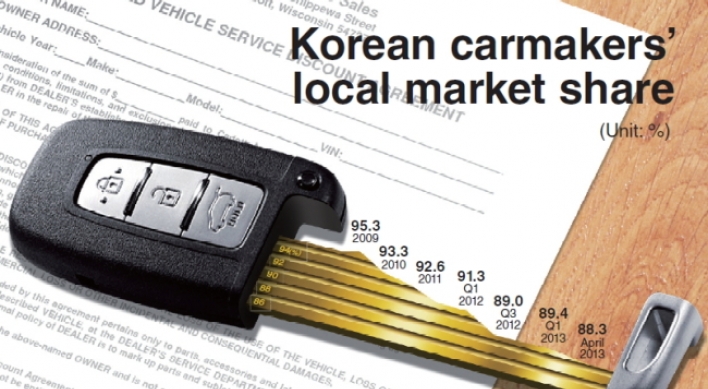 [Graphic News] Korean carmakers’ slice of pie continues to shrink