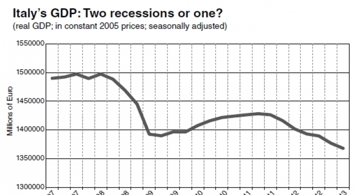 How many recessions has Europe gone through?