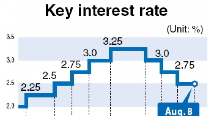 BOK warns of rising inflation, volatility