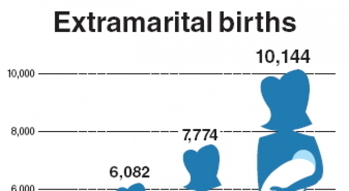 Extramarital births at all-time high in 2012