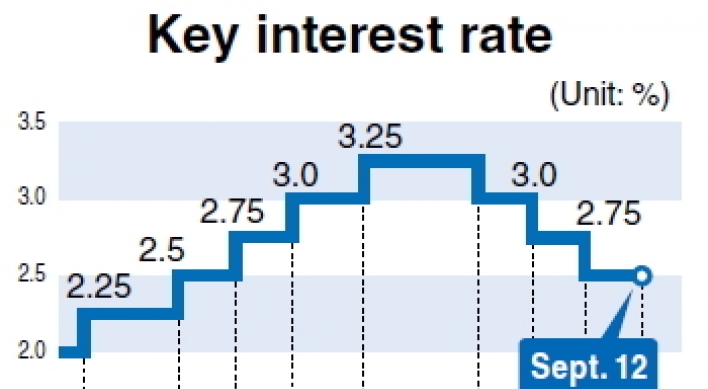 Korea can withstand QE tapering: BOK